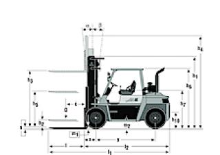 Dimensiuni și Mărime Mitsubishi FD 60