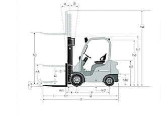 Dimensiuni și Mărime Mitsubishi FD15N
