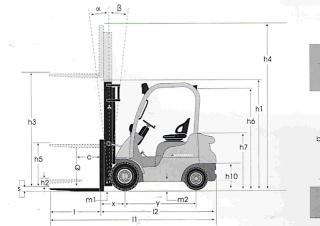 Dimensiuni și Mărime Mitsubishi FD18N