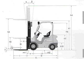 Dimensiuni și Mărime Mitsubishi FD20CN