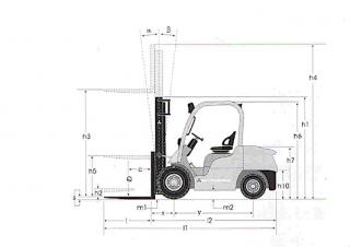 Dimensiuni și Mărime Mitsubishi FD25N