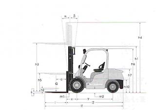 Dimensiuni și Mărime Mitsubishi FD35N