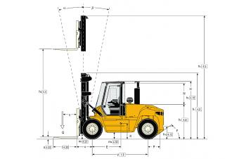 Dimensiuni și Mărime Yale GDP 100 DC