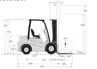 Dimensiuni și Mărime Clark GTS 20 D