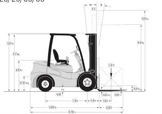 Dimensiuni și Mărime Clark GTS 25 D