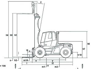 Dimensiuni și Mărime Linde H 120