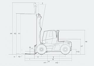 Dimensiuni și Mărime Linde H 150/600 D