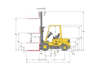 Dimensiuni și Mărime Hyster H 2.50 XM