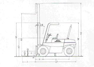 Dimensiuni și Mărime Linde H 50 DW
