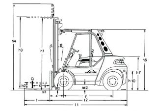 Dimensiuni și Mărime Linde H 70 D