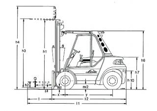 Dimensiuni și Mărime Linde H 80/900 D
