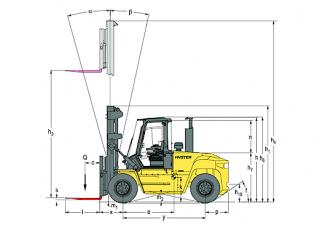 Dimensiuni și Mărime Hyster H12.00XM 6