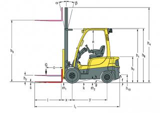 Dimensiuni și Mărime Hyster H1.6FT