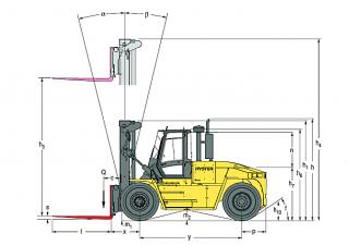 Dimensiuni și Mărime Hyster H18.00XMS 12