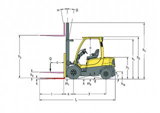 Dimensiuni și Mărime Hyster H2.0FT
