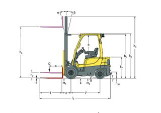 Dimensiuni și Mărime Hyster H2.0FTS