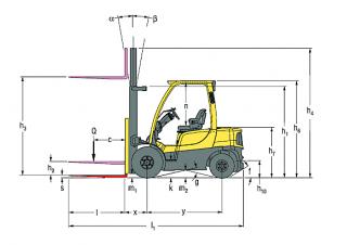 Dimensiuni și Mărime Hyster H2.5FT