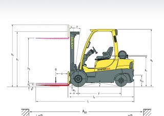 Dimensiuni și Mărime Hyster H2.5XT