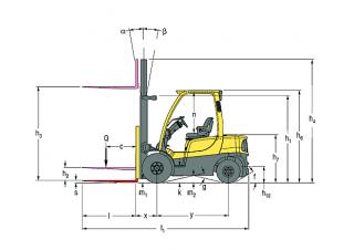 Dimensiuni și Mărime Hyster H3.0FT