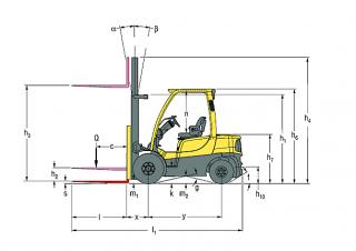 Dimensiuni și Mărime Hyster H3.5FT