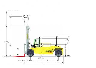 Dimensiuni și Mărime Hyster H40.00XMS 12