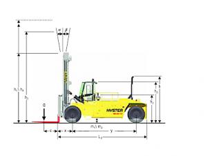 Dimensiuni și Mărime Hyster H48.00XMS 12