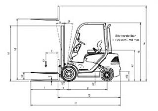Dimensiuni și Mărime Still RC 40-18
