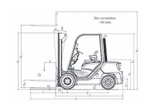Dimensiuni și Mărime Still RC 40-20
