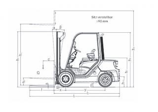 Dimensiuni și Mărime Still RC 40-25