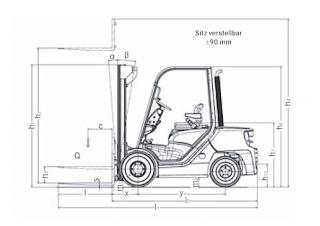 Dimensiuni și Mărime Still RC 40-35
