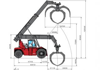Dimensiuni și Mărime Kalmar RTD1623