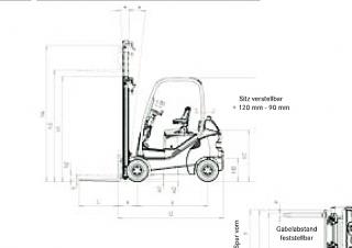 Dimensiuni și Mărime Still RX 70-20