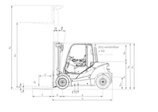 Dimensiuni și Mărime Still RX 70-40