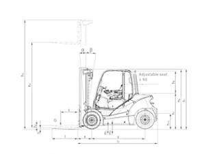 Dimensiuni și Mărime Still RX 70-45