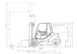 Dimensiuni și Mărime Still RX 70-50