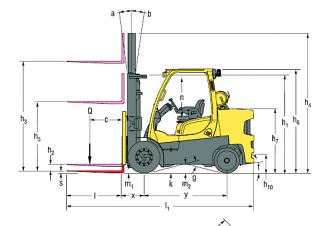 Dimensiuni și Mărime Hyster S6.0FT
