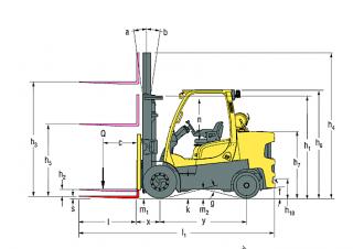 Dimensiuni și Mărime Hyster S7.0FT