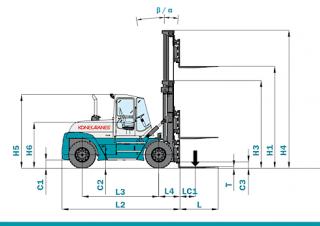 Dimensiuni și Mărime Konecranes SMV 12-1200 B