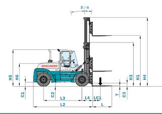 Dimensiuni și Mărime Konecranes SMV 12-600 B