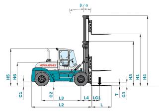 Dimensiuni și Mărime Konecranes SMV 18-900 B