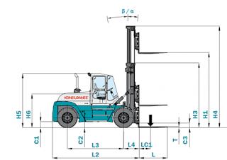 Dimensiuni și Mărime Konecranes SMV 28-1200 B