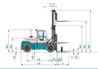 Dimensiuni și Mărime Konecranes SMV 28-1200 Ro/Ro