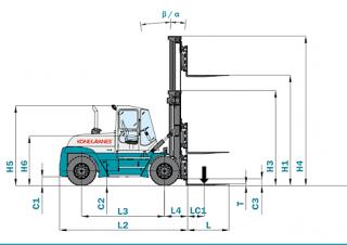 Dimensiuni și Mărime Konecranes SMV 33-1200 B