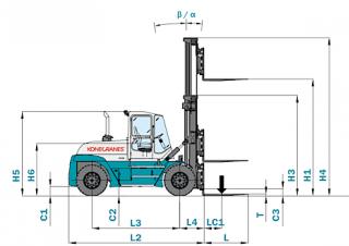 Dimensiuni și Mărime Konecranes SMV 37-1200 B