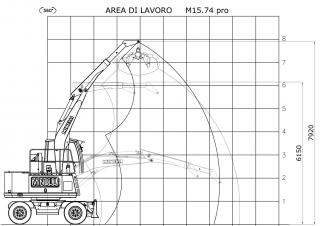 Stivuitoare Minelli M15E