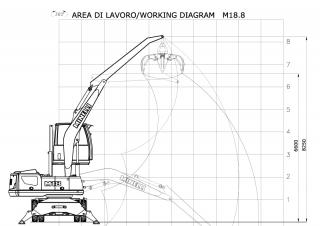 Stivuitoare Minelli M18