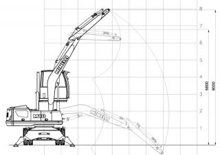 Stivuitoare Minelli M18
