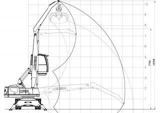 Stivuitoare Minelli M20