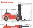 Kalmar DC 9-600
