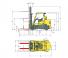 Dimensiuni și Mărime Hyster S7.0FT
